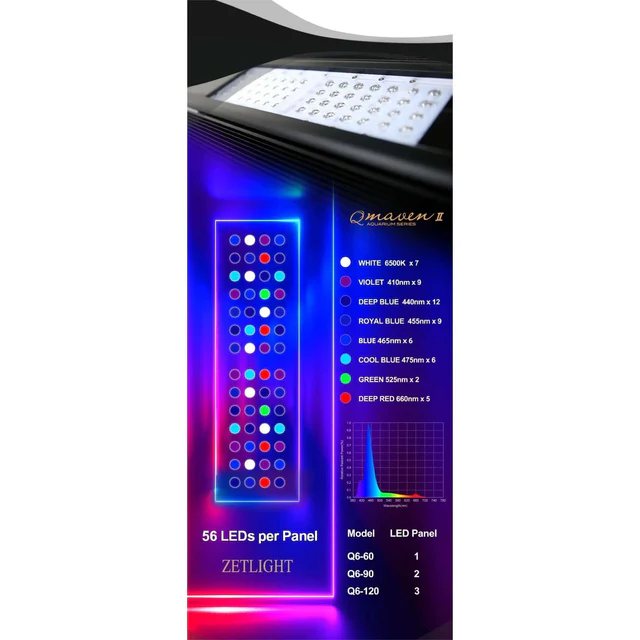 Zetlight Q6-90 170W