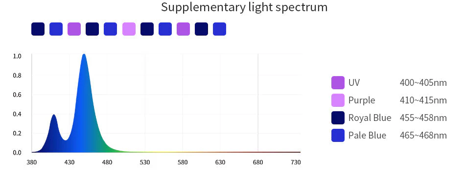 SeaTorch LIGHT BAR PA-90